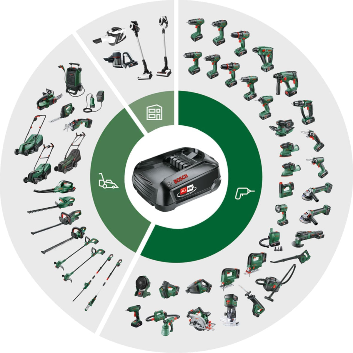 Bosch AdvancedPrune 18V-45 Elagueuse 18V Sans Fil (06008C5001)