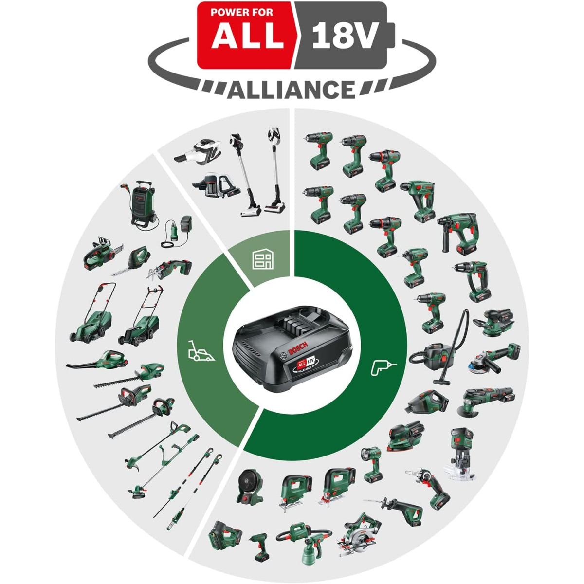  Bosch AL 18V-44 Chargeur Rapide De Batterie Pour Outils 14,4V & 18V (1600A031X0)
