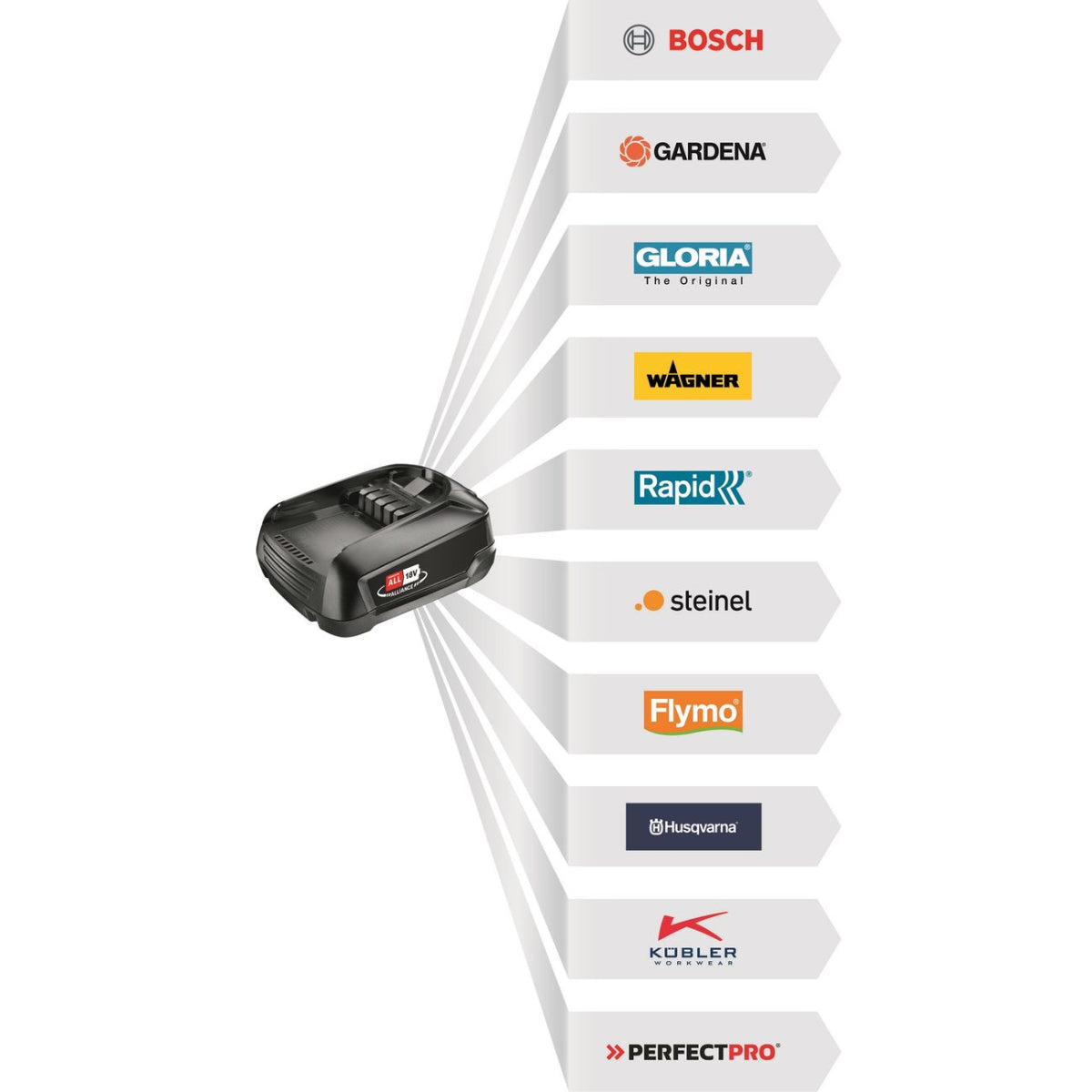  Bosch AL1830CV Chargeur Rapide De Batterie Pour Outils 14,4V & 18V (1600A005B3)