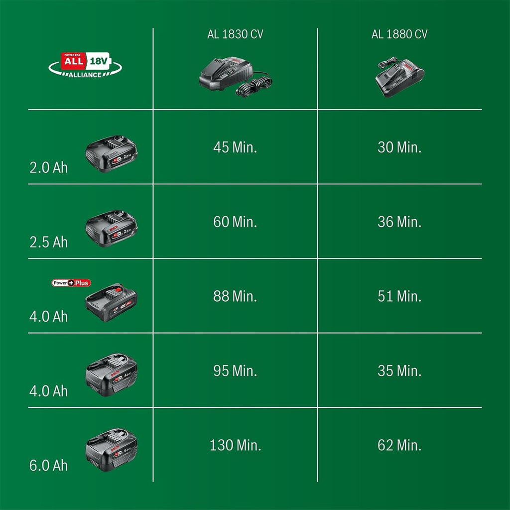  Bosch AL1830CV Chargeur Rapide De Batterie Pour Outils 14,4V & 18V (1600A005B3)