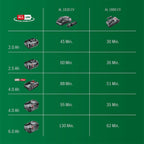  Bosch AL1830CV Chargeur Rapide De Batterie Pour Outils 14,4V & 18V (1600A005B3)