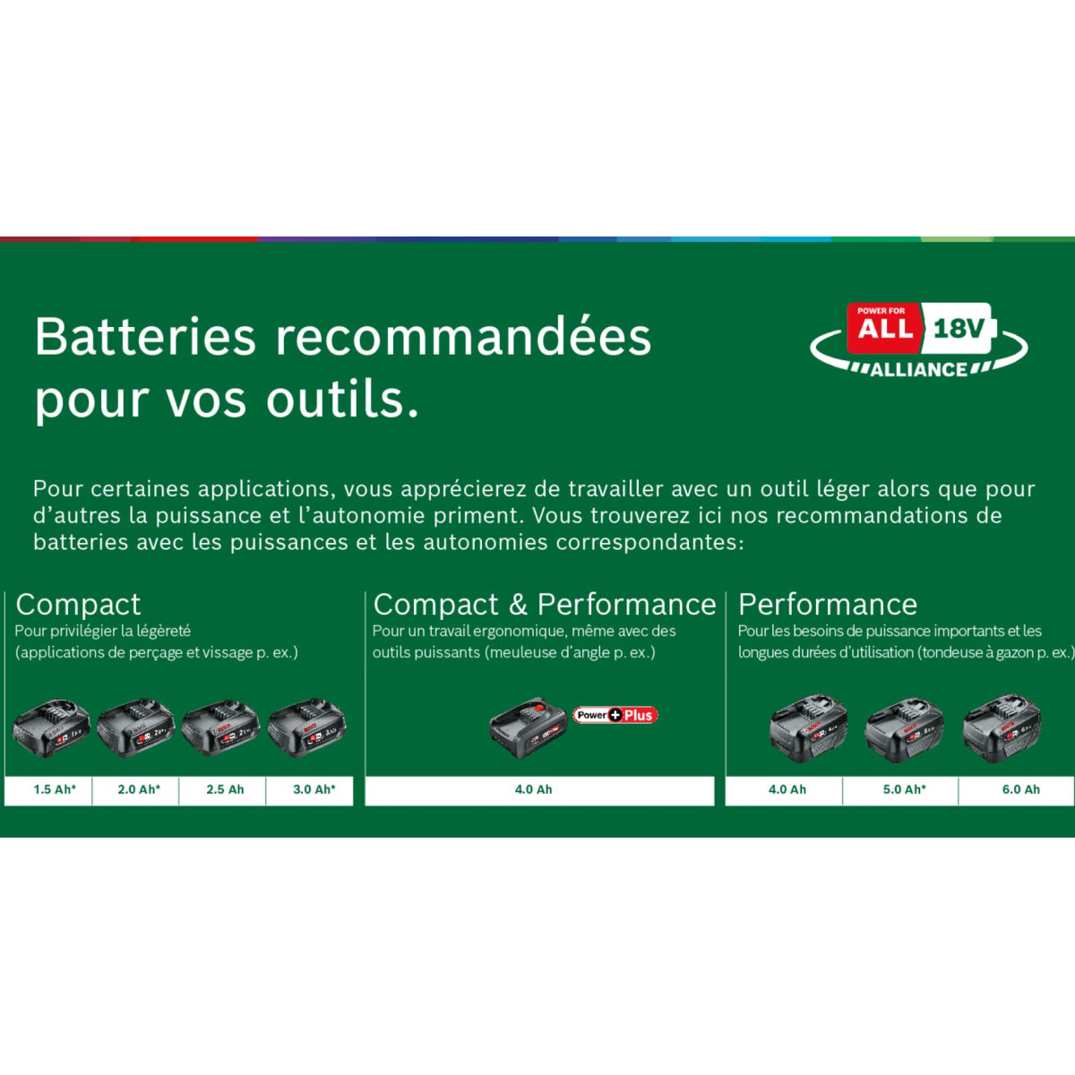  Bosch AL1830CV Chargeur Rapide De Batterie Pour Outils 14,4V & 18V (1600A005B3)