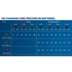  Bosch Batterie GBA 18V ProCORE 5.5Ah Professional (1600A02149)