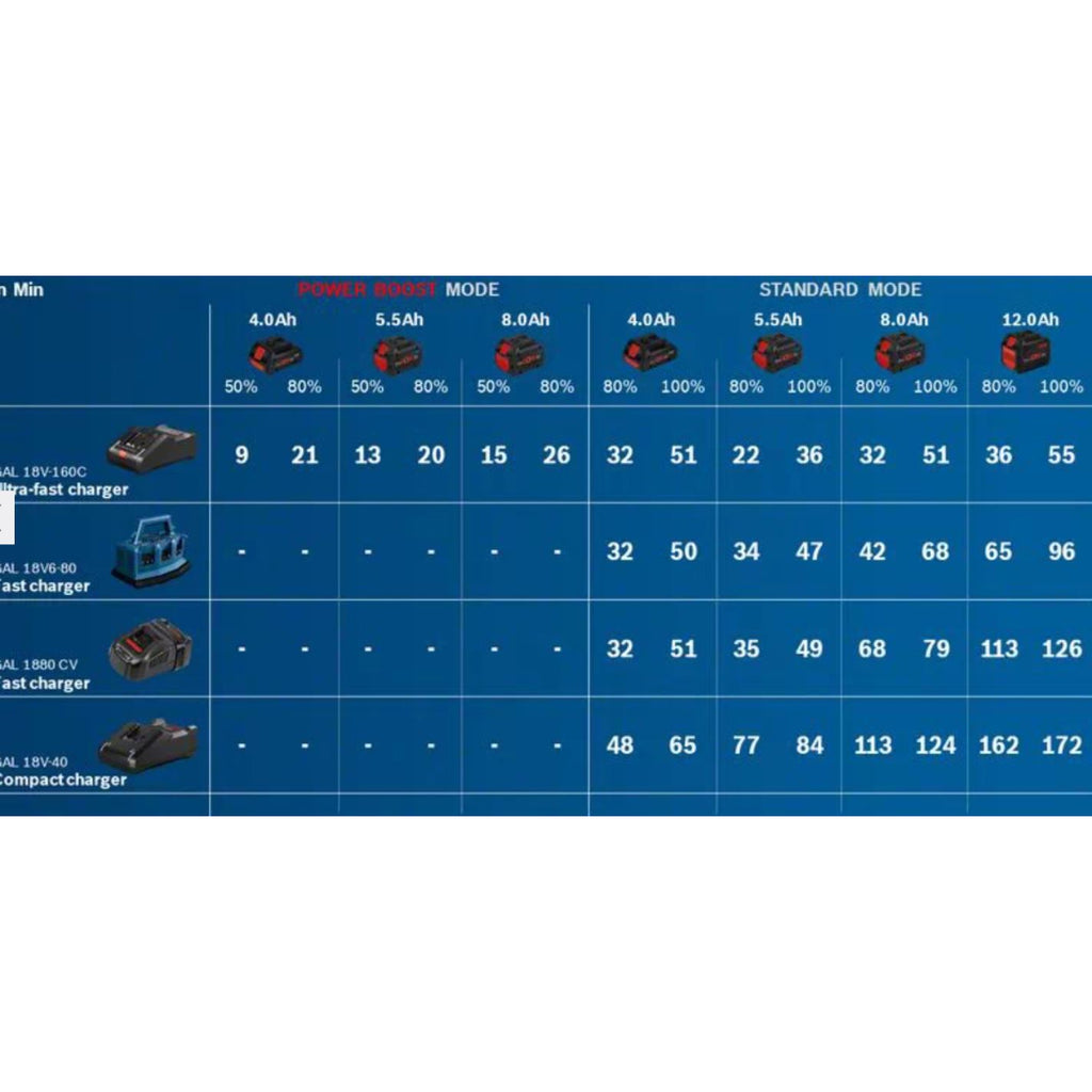 Bosch Batterie ProCORE GBA 18V 8.0Ah Professional (1600A016GK)
