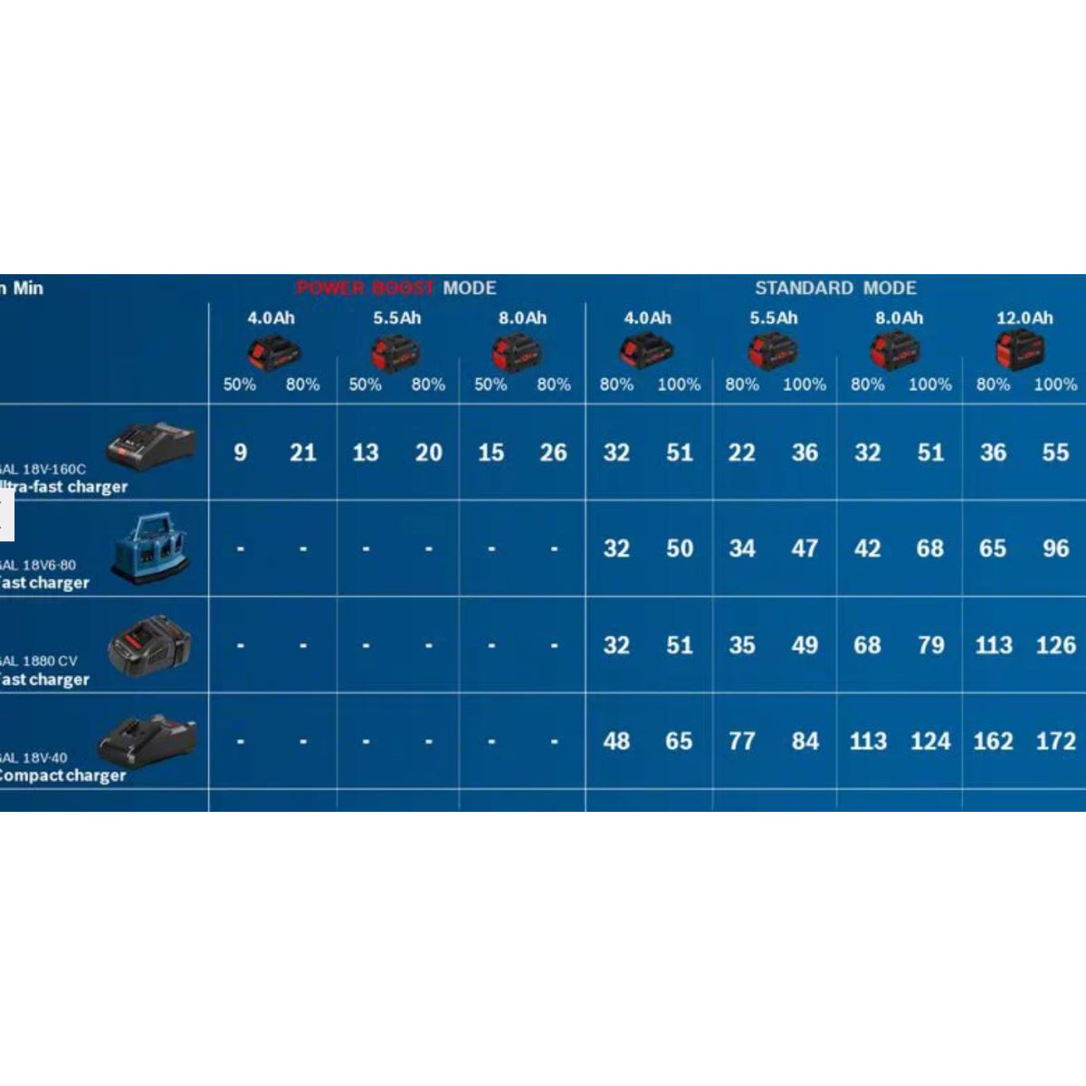  Bosch Batterie ProCORE GBA 18V 8.0Ah Professional (1600A016GK)