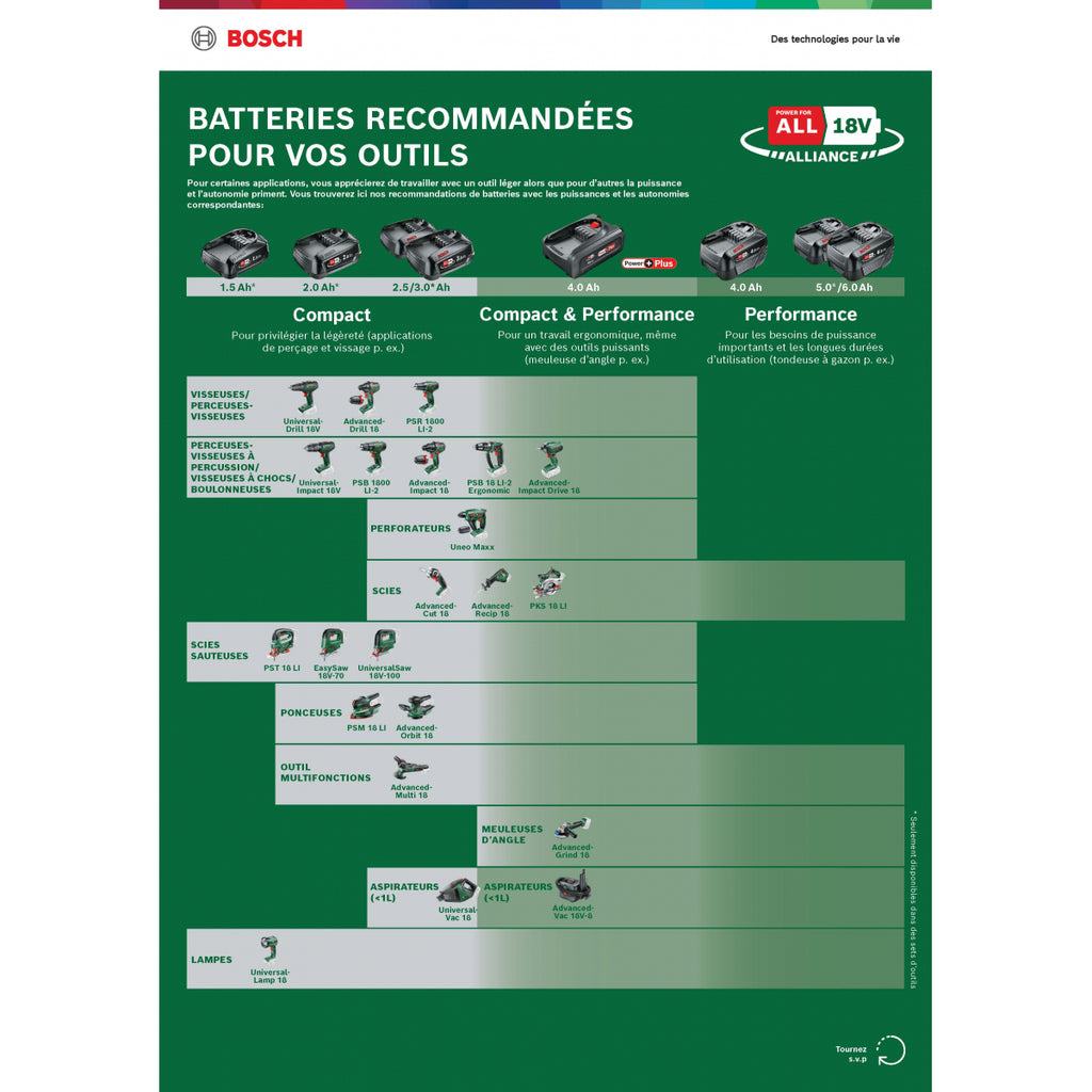  Bosch Batterie PBA 18V 6.0Ah W-C (1600A00DD7)