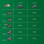  Bosch Chargeur Ultra Rapide Power For ALL BHZUC18N (AL1880CV)