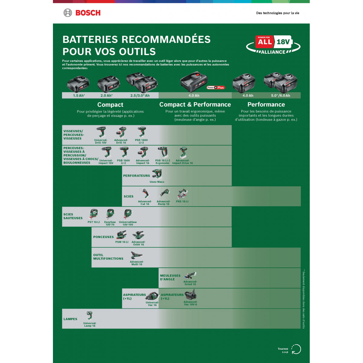  Bosch Lot De X2 Batterie PBA 18V 6.0Ah W-C (1600A00DD7 X2)