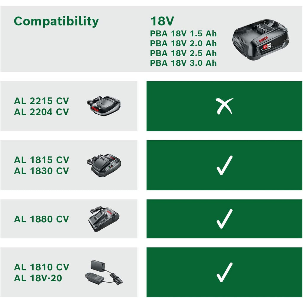  Bosch Lot De X2 Batteries PBA 18V 2.5Ah Avec Témoin De Charge LED (1600A005B0 X2)