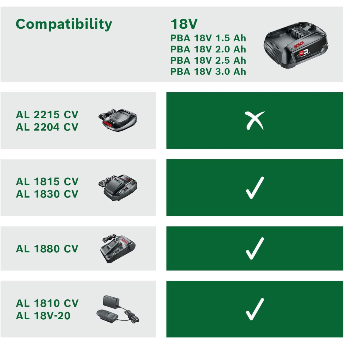  Bosch Lot De X2 Batteries PBA 18V 2.5Ah Avec Témoin De Charge LED (1600A005B0 X2)