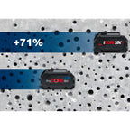  Bosch Pack De 2 Batteries GBA 18V ProCORE+ 8.0Ah Professional Avec Chargeur GAL 18V-160 (1600A02X03)