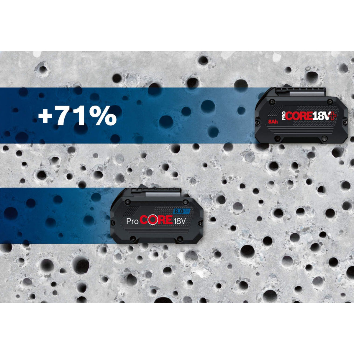  Bosch Pack De 2 Batteries GBA 18V ProCORE+ 8.0Ah Professional Avec Chargeur GAL 18V-160 (1600A02X03)