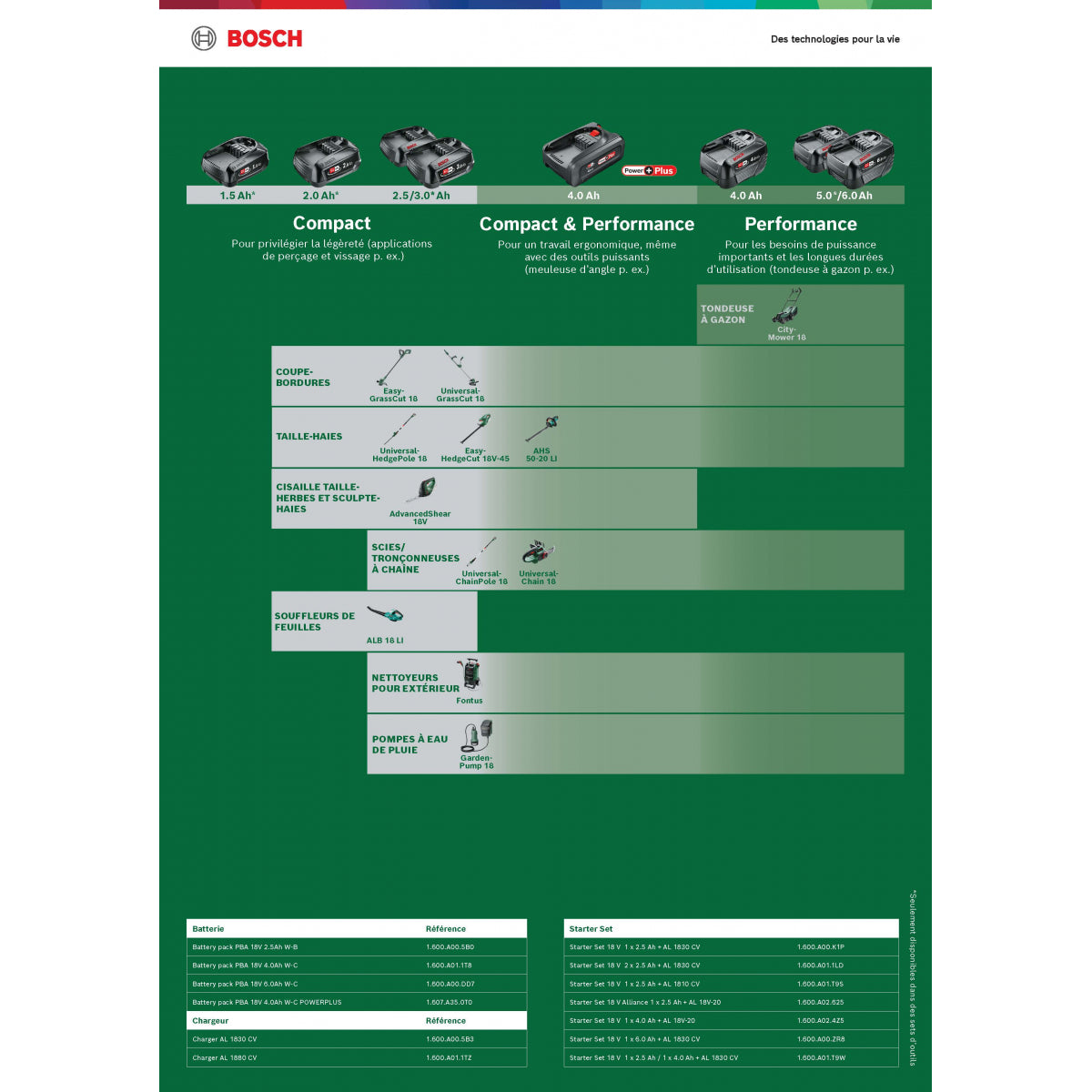  Bosch Starter Set Batterie PBA 18V 6.0Ah W-B Avec Chargeur AL1830CV (1600A00ZR8)