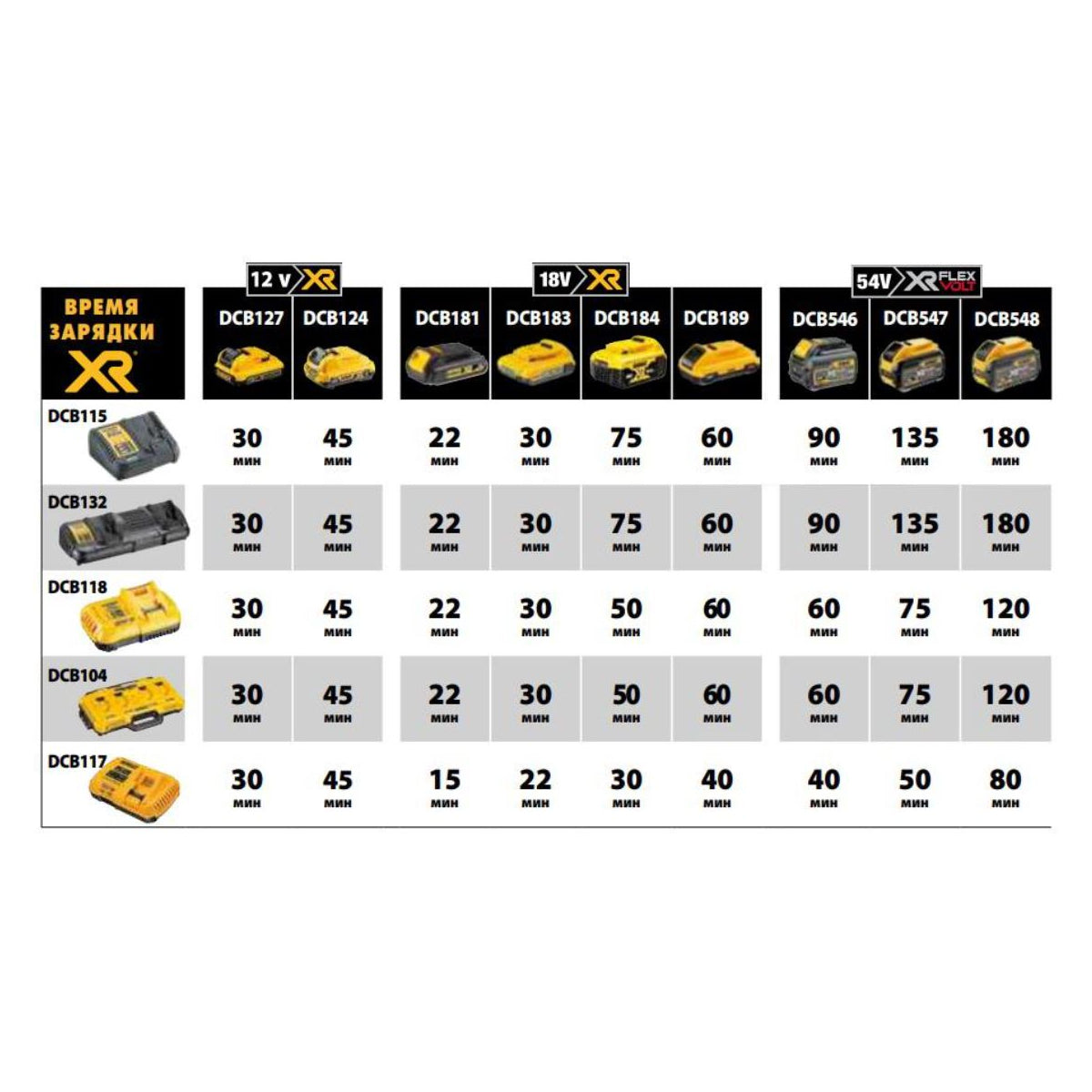  Dewalt DCB117-QW Chargeur Rapide 12Ah XR Li-Ion 18V Et 54V XR FLEXVOLT