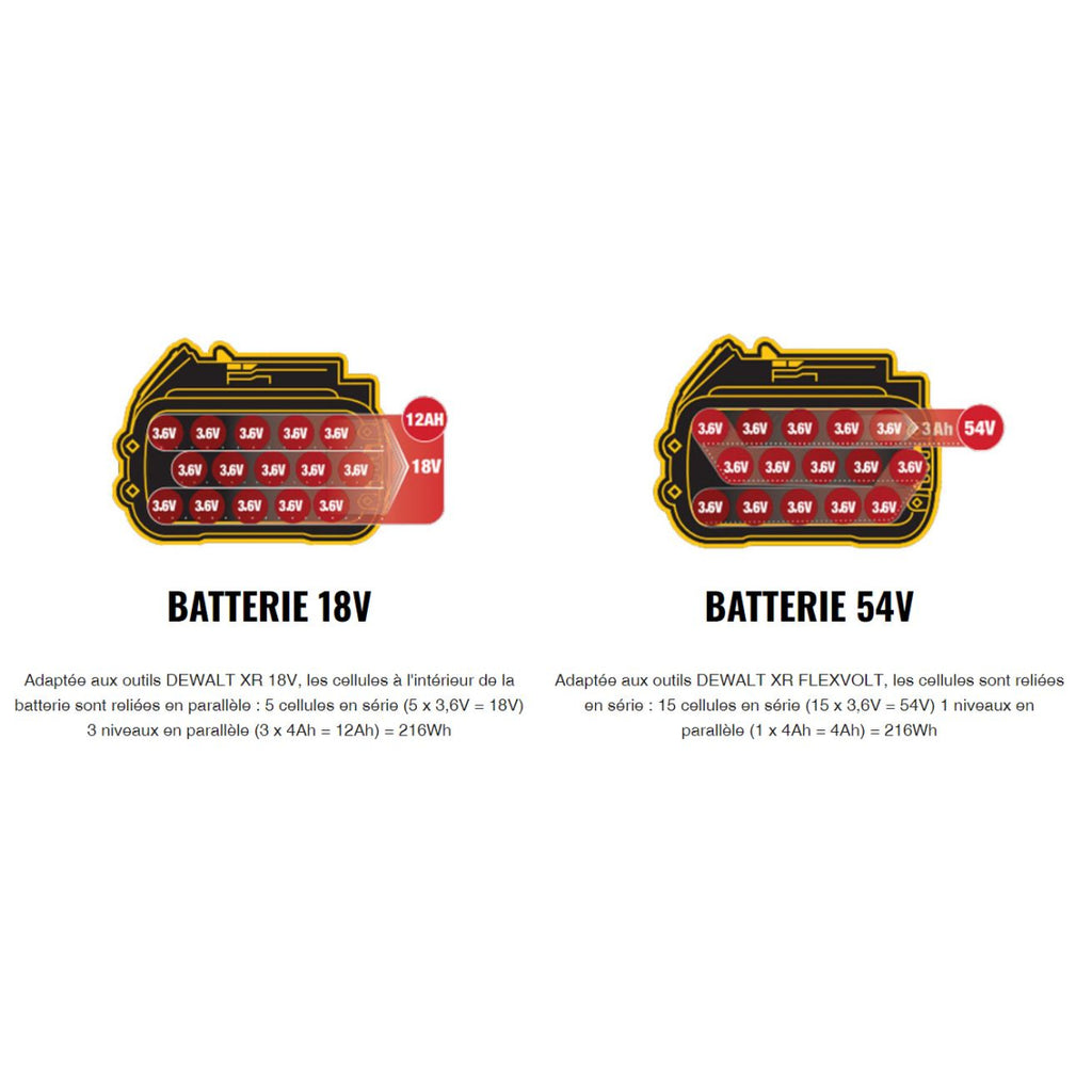  Dewalt DCB546-XJ Batterie XR Flexvolt 18V/54V 6.0Ah Li-ion