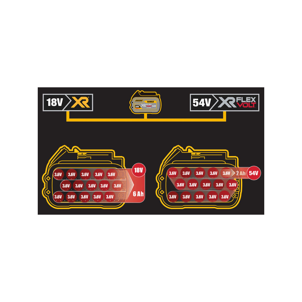  Dewalt DCB549-XJ Batterie XR Flexvolt 18V/54V 15.0Ah Li-ion