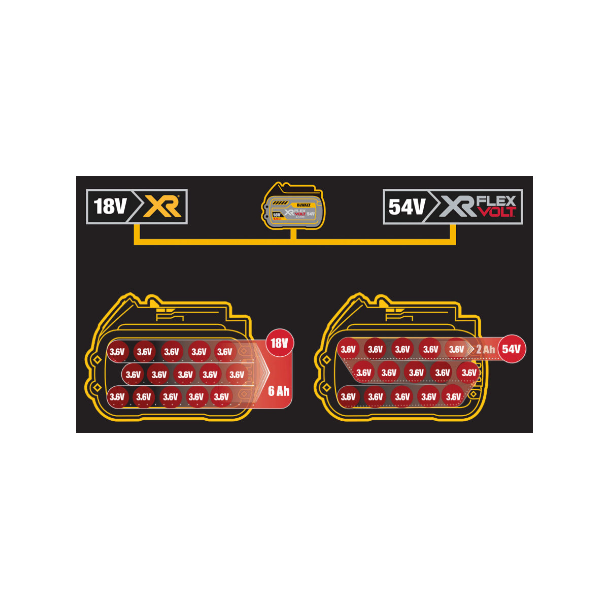  Dewalt DCB549-XJ Batterie XR Flexvolt 18V/54V 15.0Ah Li-ion