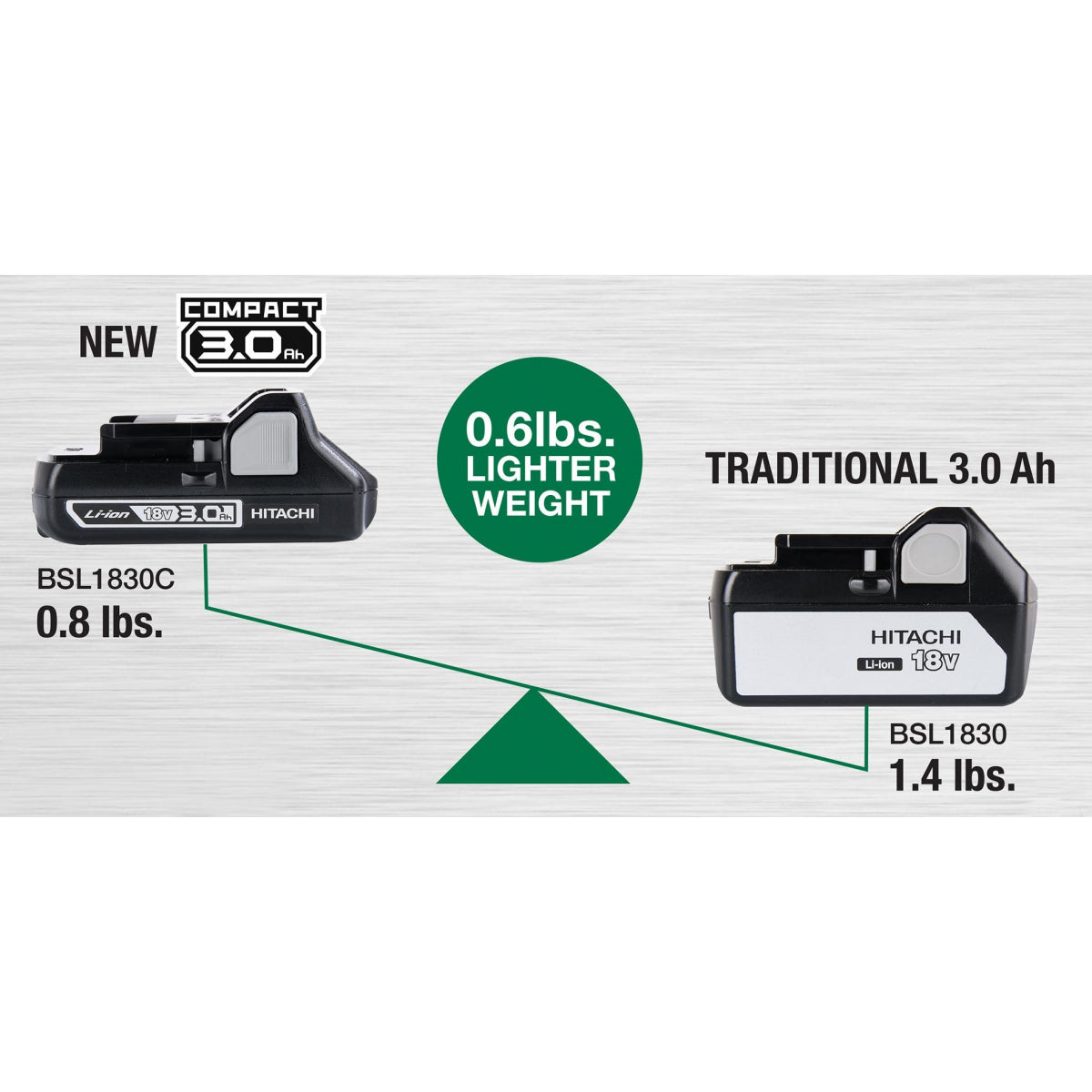  Hikoki - Hitachi BSL1830C Batterie 18V 3.0Ah Li-ion Compact (339783)