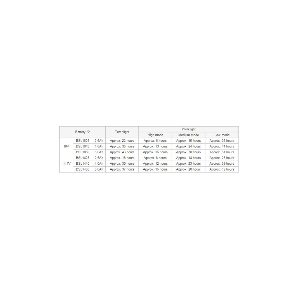 Hikoki UB18DJLL0Z Lampe Led & Néon 18V Et 14.4V