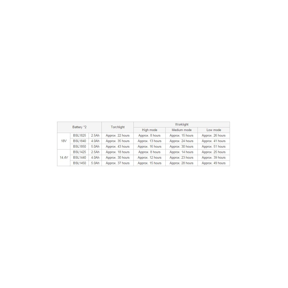  Hikoki UB18DJLL0Z Lampe Led & Néon 18V Et 14.4V