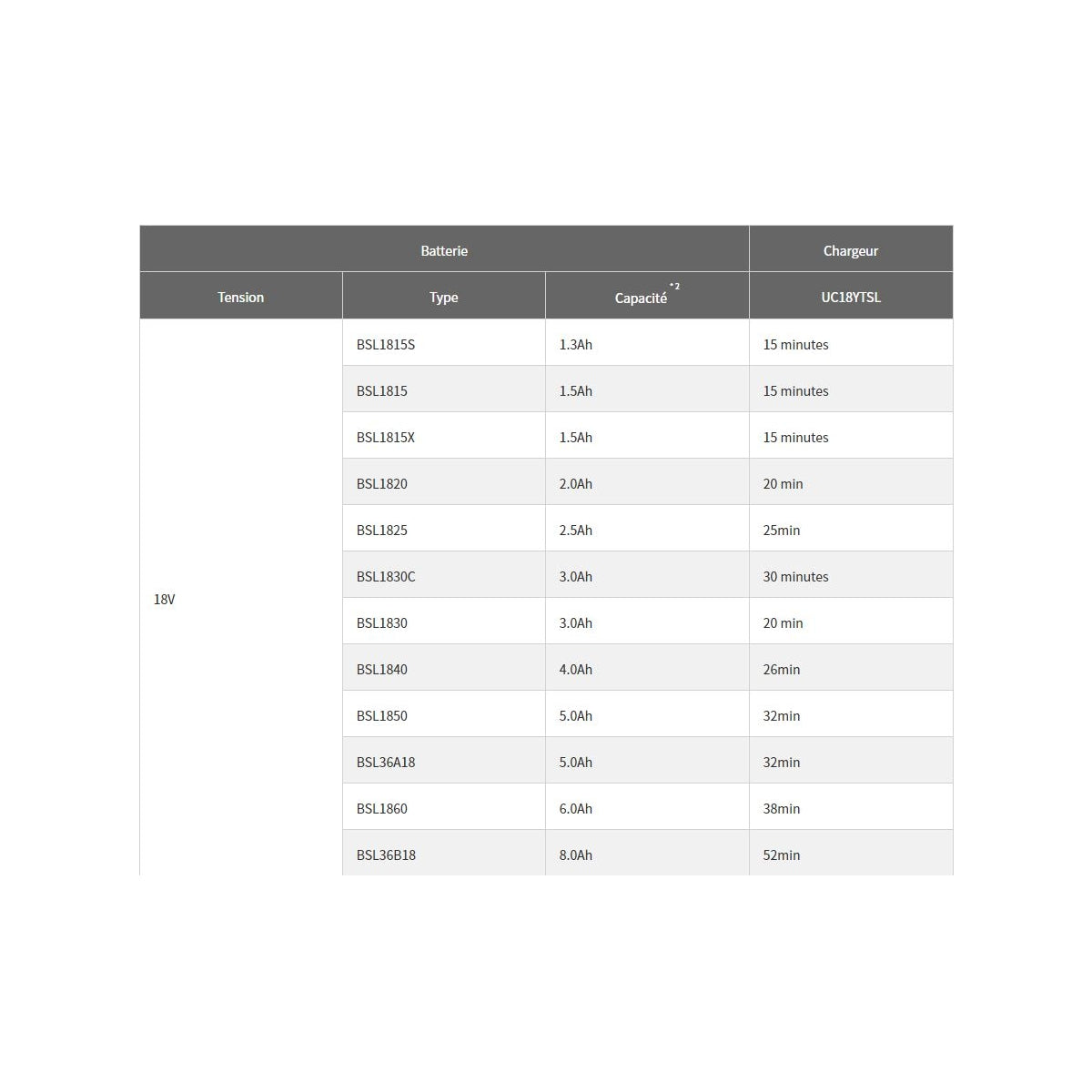  Hikoki Chargeur Rapide Multi-ports 18V & 36V Multi Volt UC18YTSL W0Z