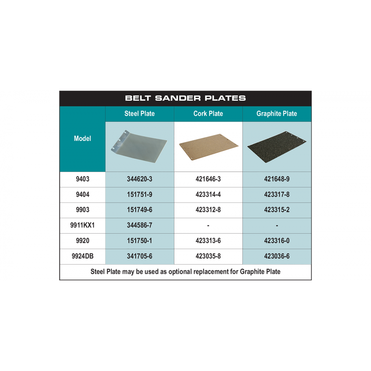  Makita 421648-9 Patin En Graphite Pour Ponceuse à Bande 9403