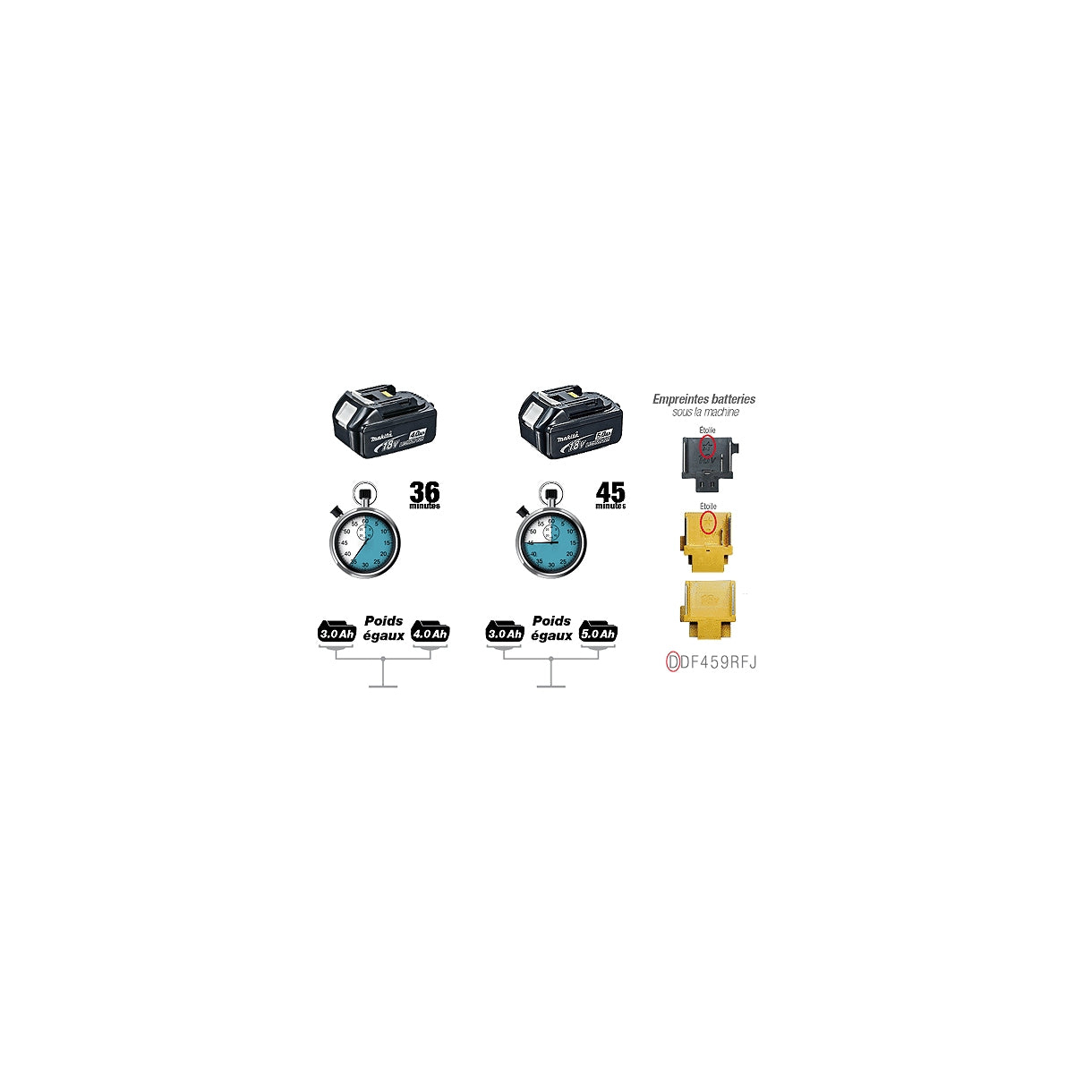  Makita BL1850B Batterie Li-ion 18V 5.0Ah Avec Témoin De Charge (197280-8)