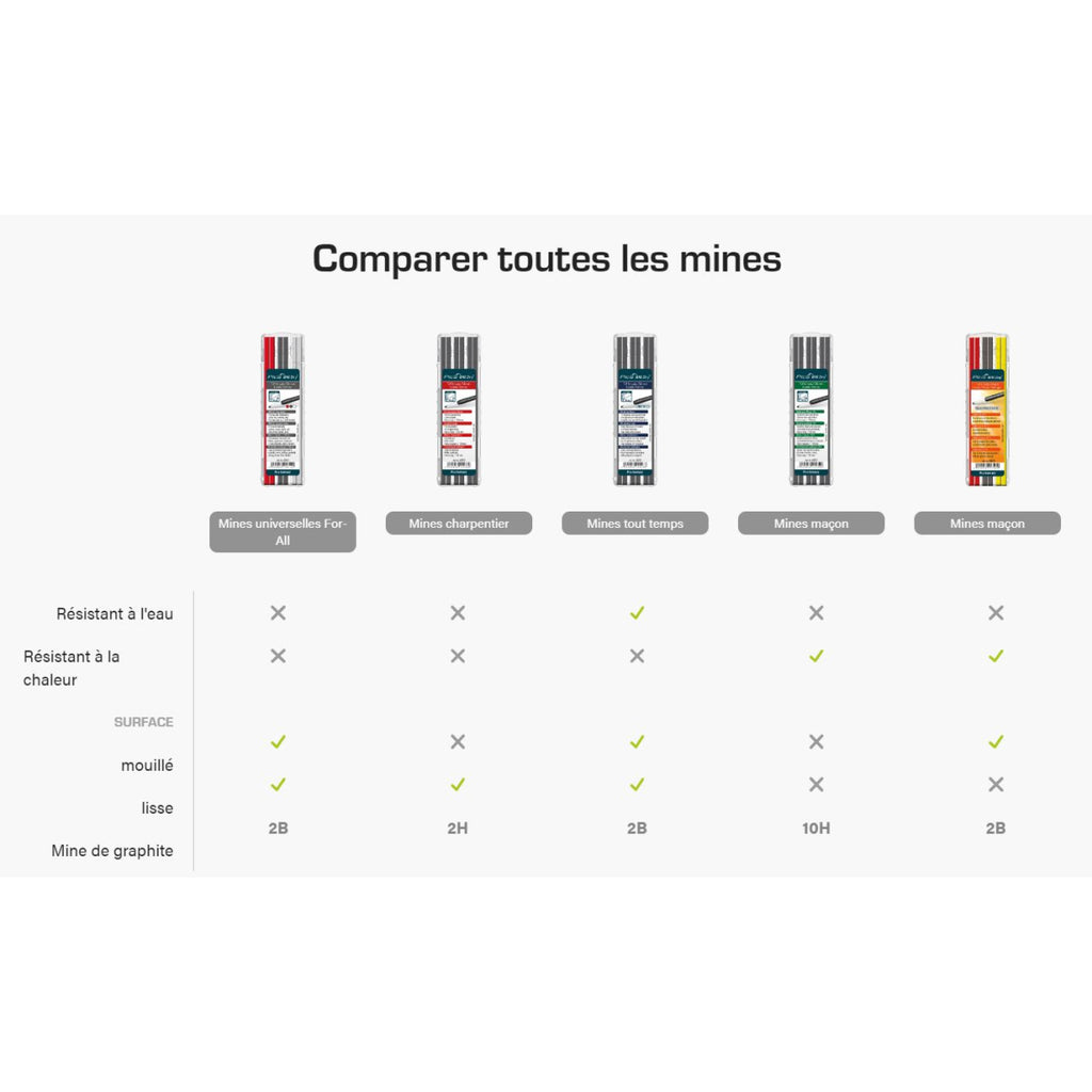 Pica BIG Dry 12 Mines Graphite 2B De Rechange Toutes Saisons 6051