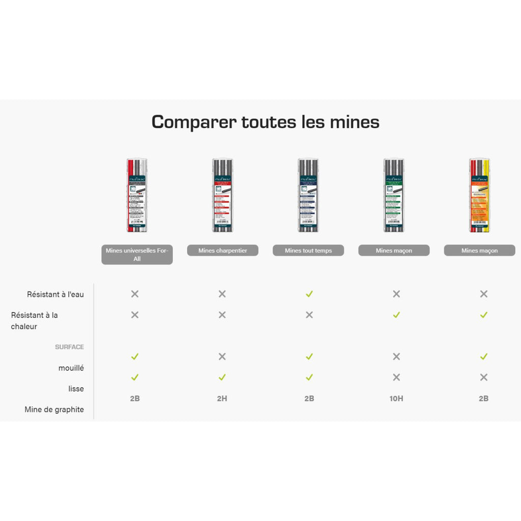  Pica BIG Dry Mines De Rechange Blanc 6032