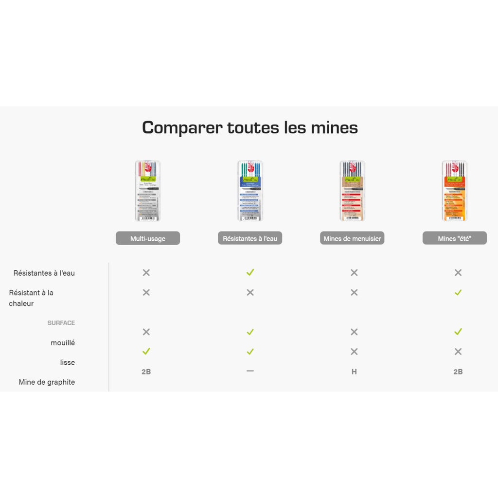  Pica DRY 10 Mines De Rechange Vert Polyvalente & Résistantes à L'eau 4042