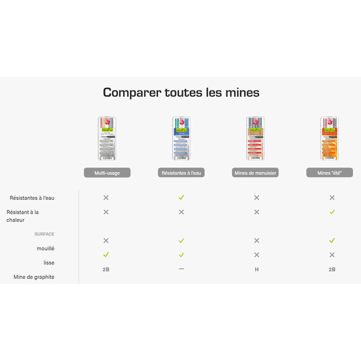  Pica DRY 8 Mines De Rechange Polyvalente & Résistantes à L'eau 4040