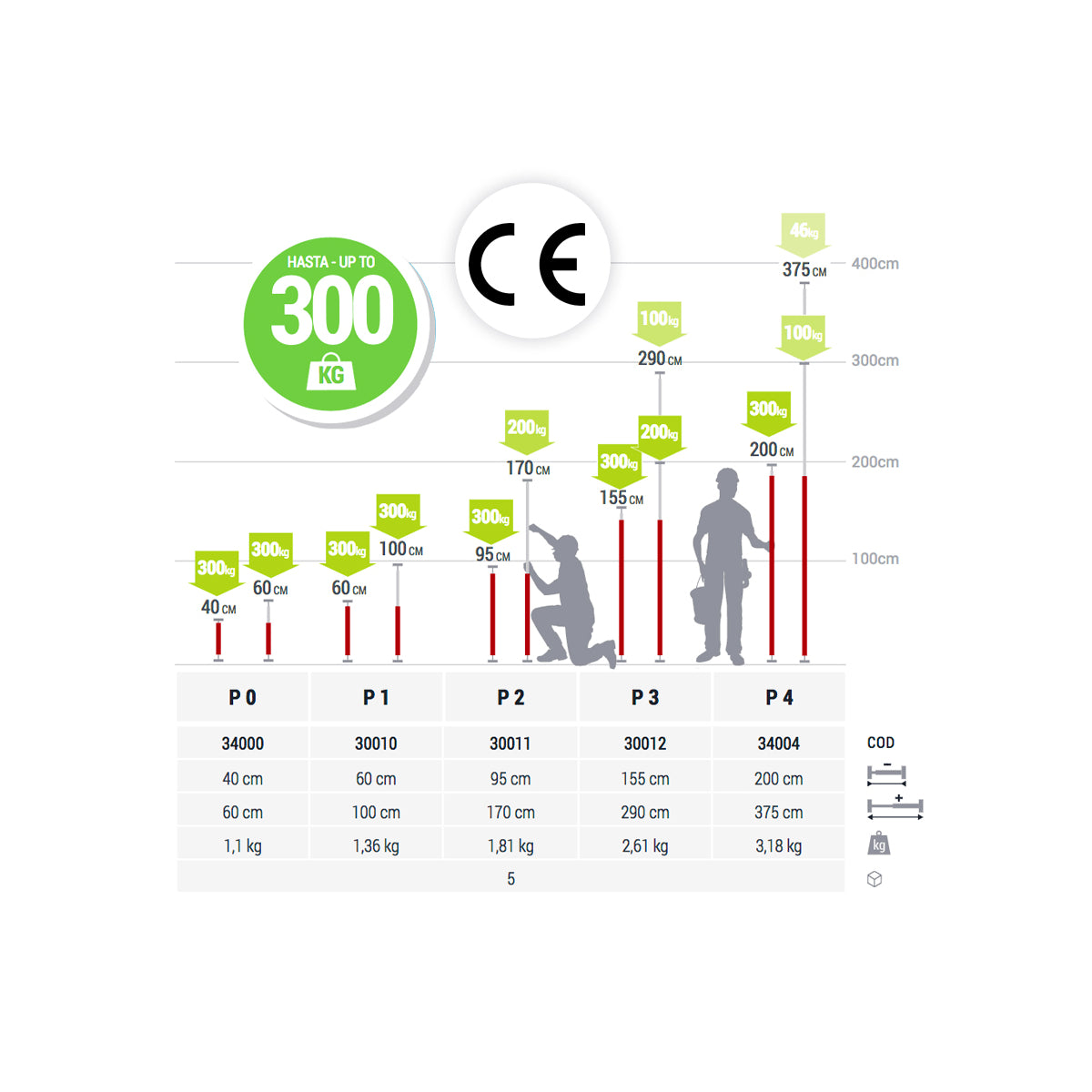  Piher ÉtaiTop P1 Réglabe De 60 à 100cm (30010)